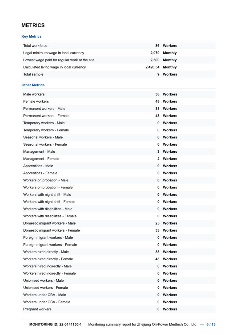 24 raismile ORIPOWER BSCI-images-5